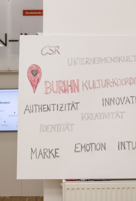 BURN-IN BUSINESS CIRCLE II | Workshop BURN-IN Kultur-Koordinaten